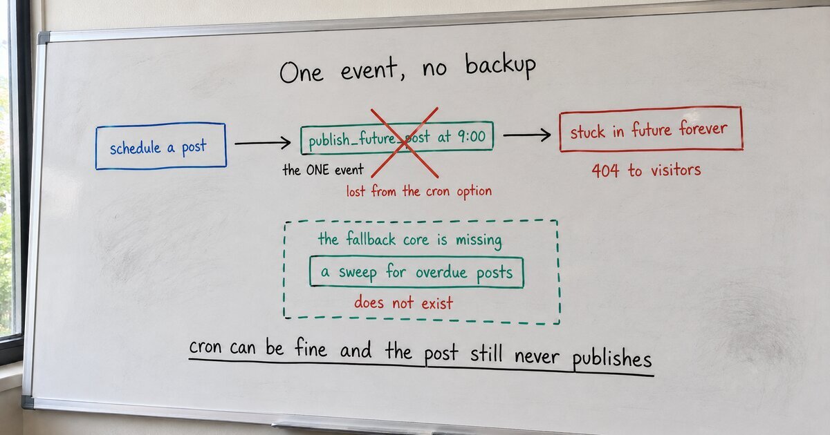 Why a WordPress scheduled post won’t publish, even when cron is fine