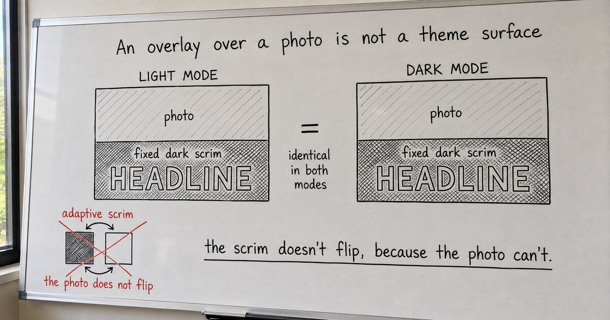 The text over an image shouldn’t follow dark mode