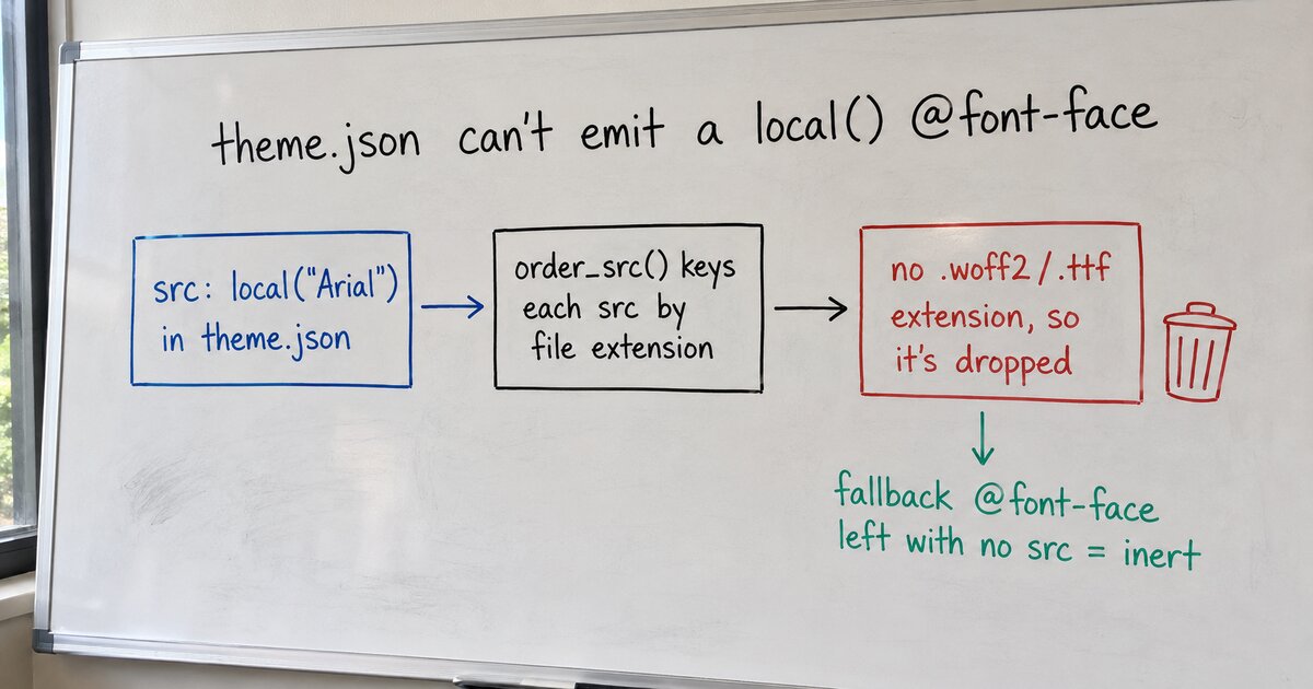 theme.json silently drops a local() @font-face src (and the fix)