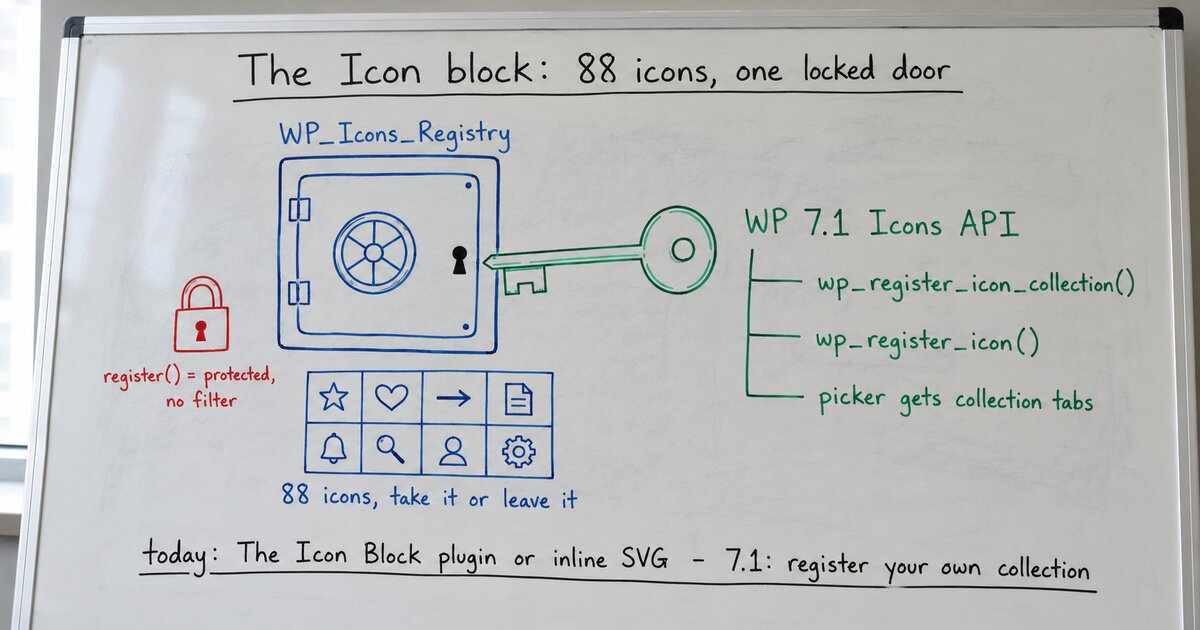WordPress’s Icon block ships 88 icons and no way to add yours (until 7.1)