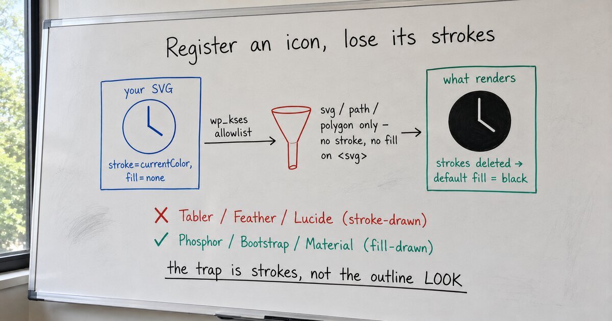 WordPress 7.1 lets you register icons. Then it deletes your strokes.